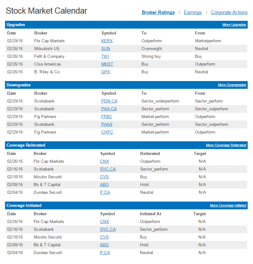 Stock Market Calendars QuoteMedia Market Data Solutions