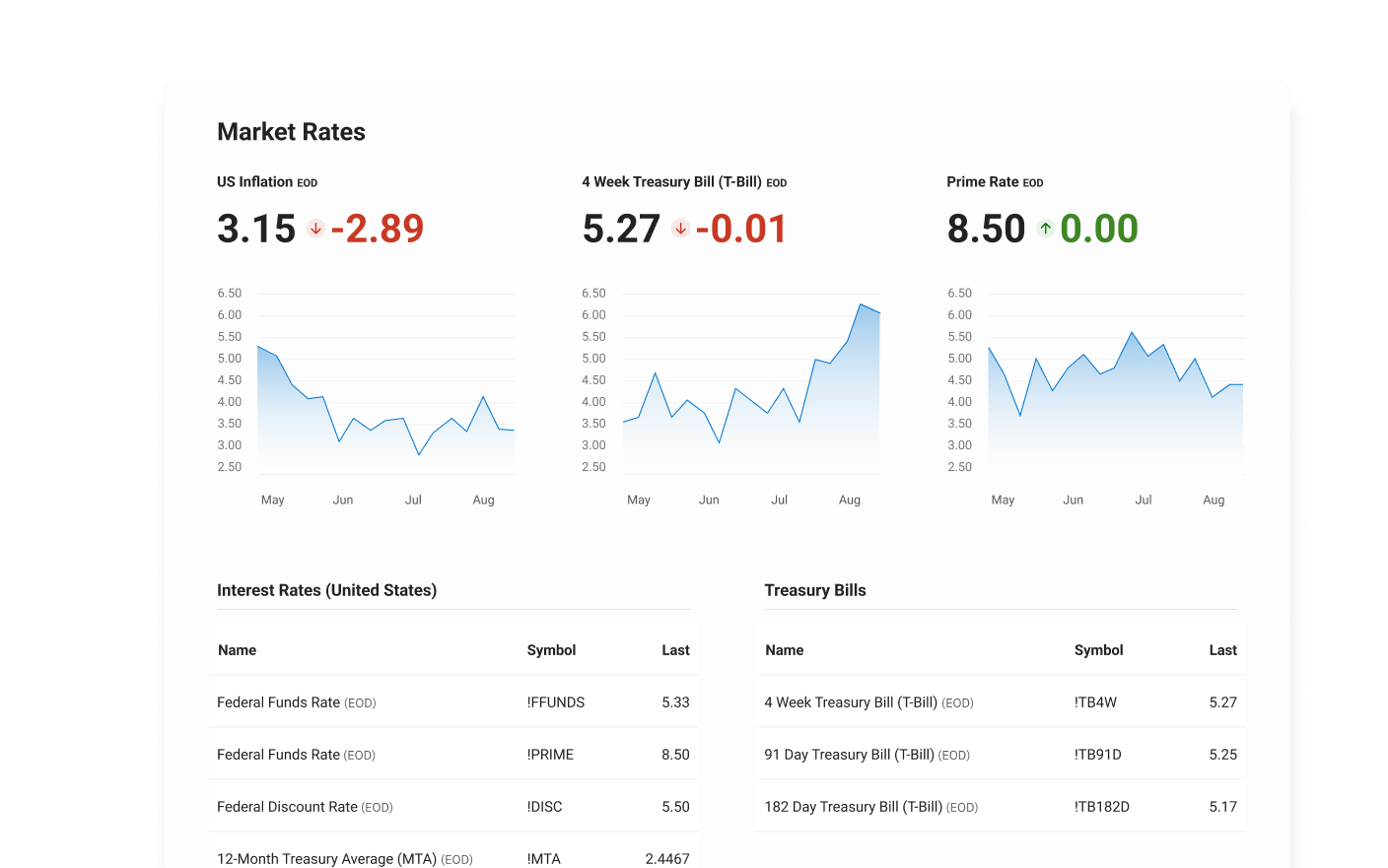 Fixed Income Services Image