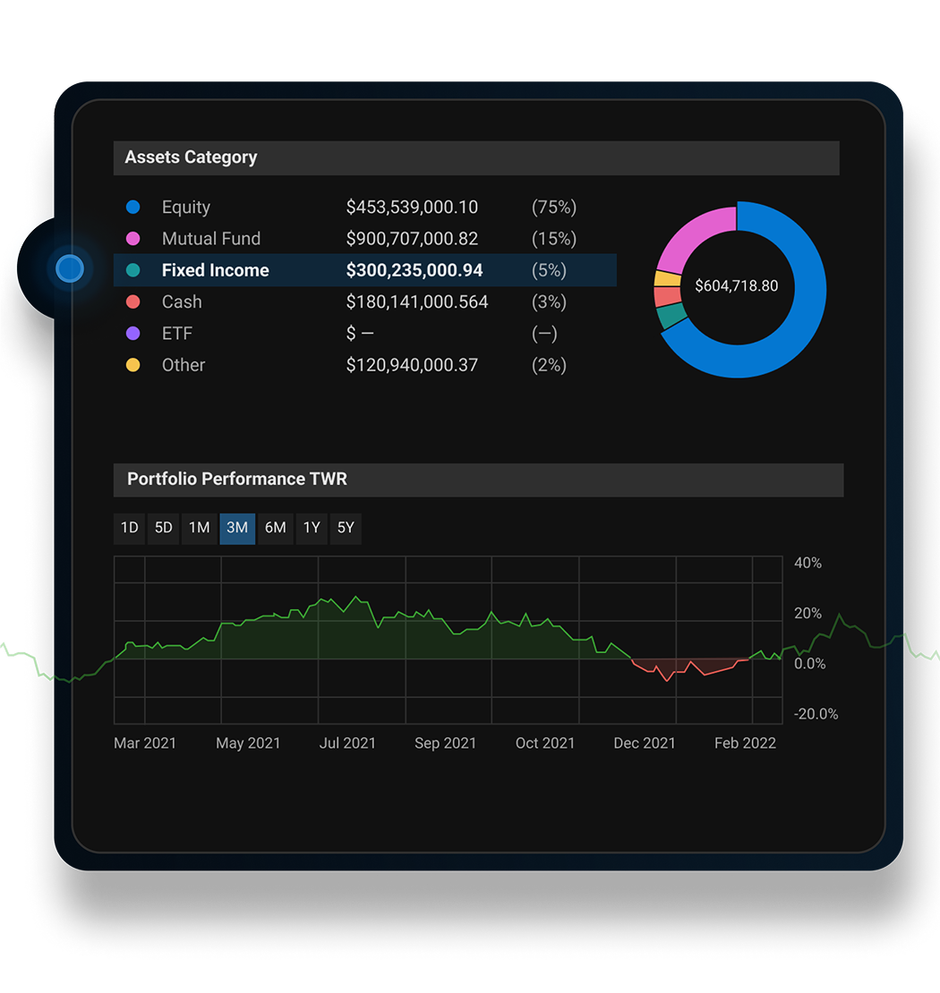 Premium Fixed Income and Derivative Data Coverage Hero Image