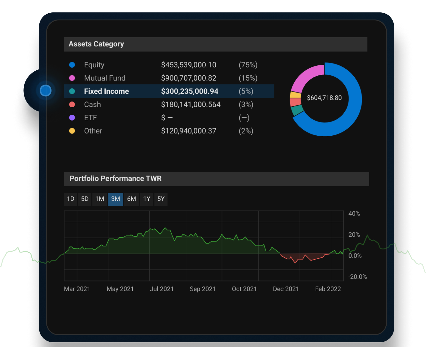 Premium Fixed Income and Derivative Data Coverage Hero Image