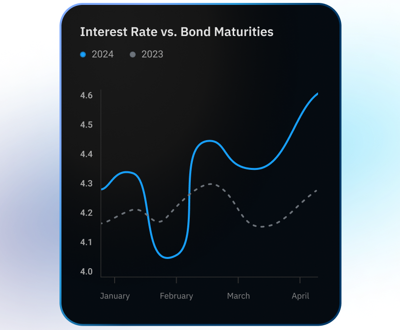 Fixed Income Image