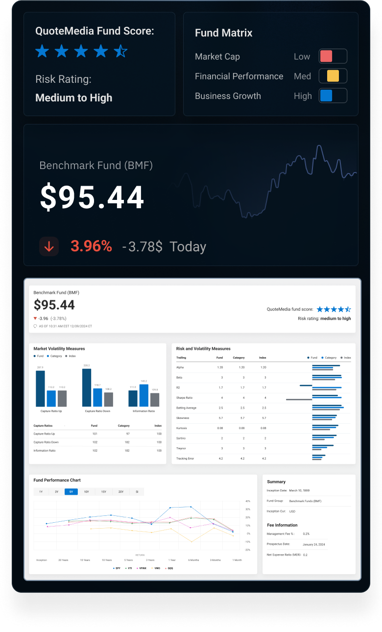 Fund Rating Image