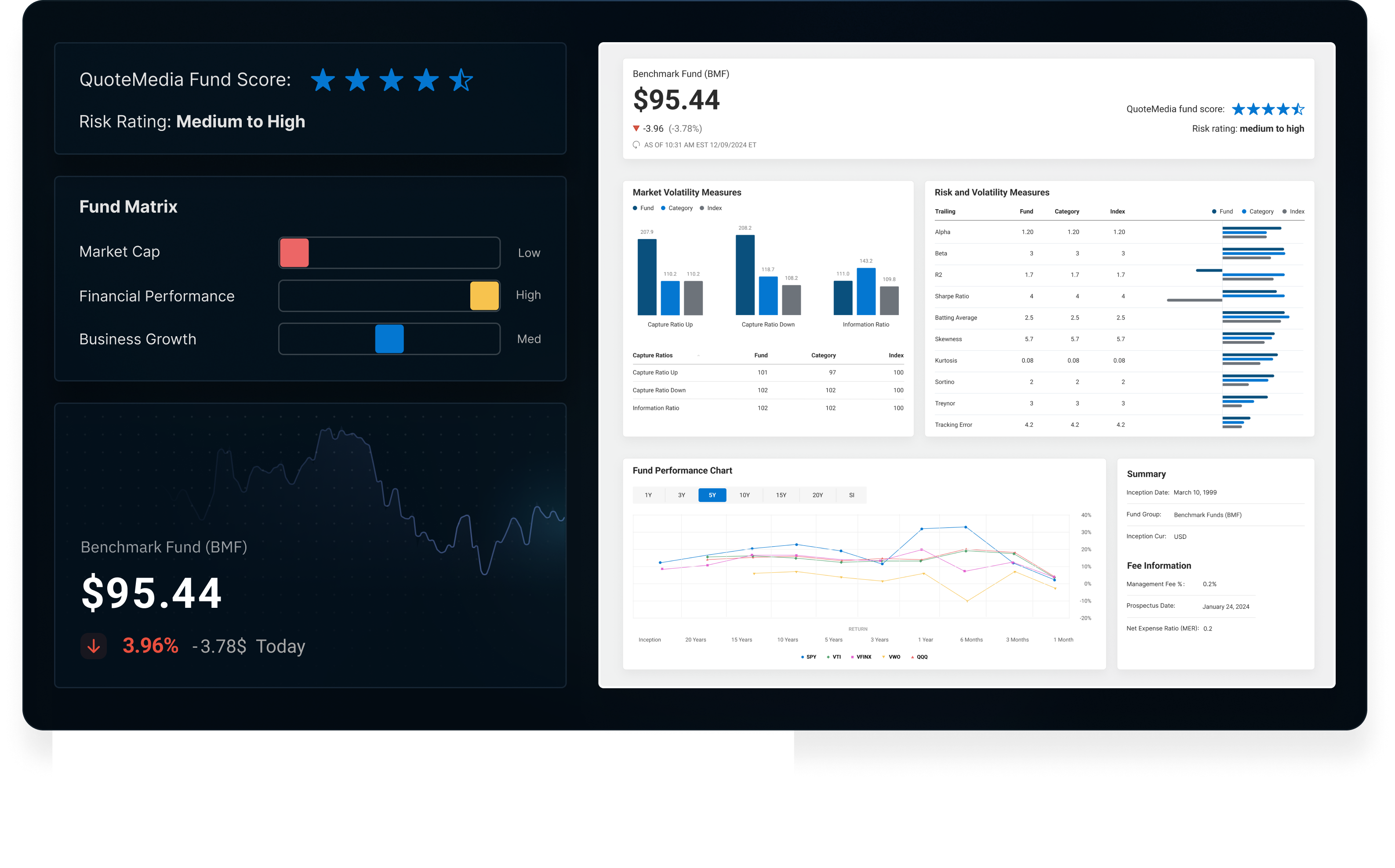 Fund Rating Image