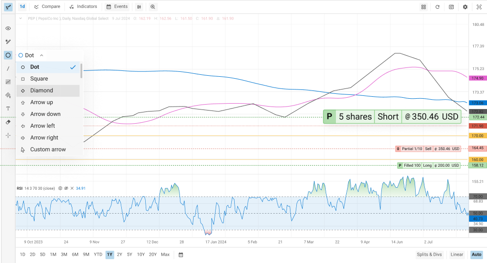 Technical Charting Image