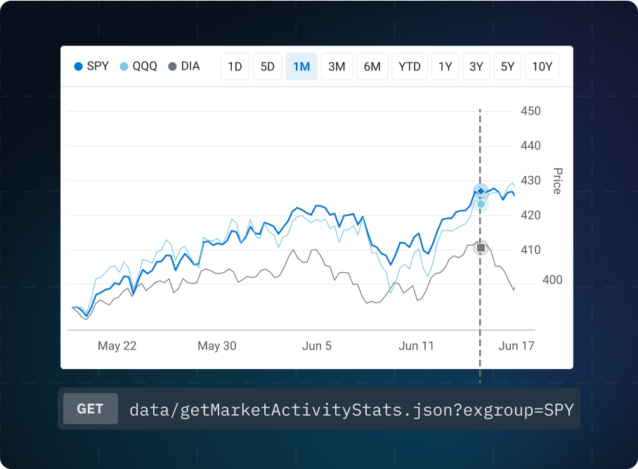 Home Market Data Solutions Image