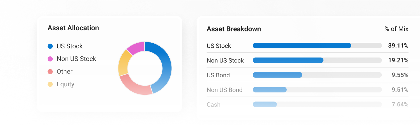 Asset Management Image