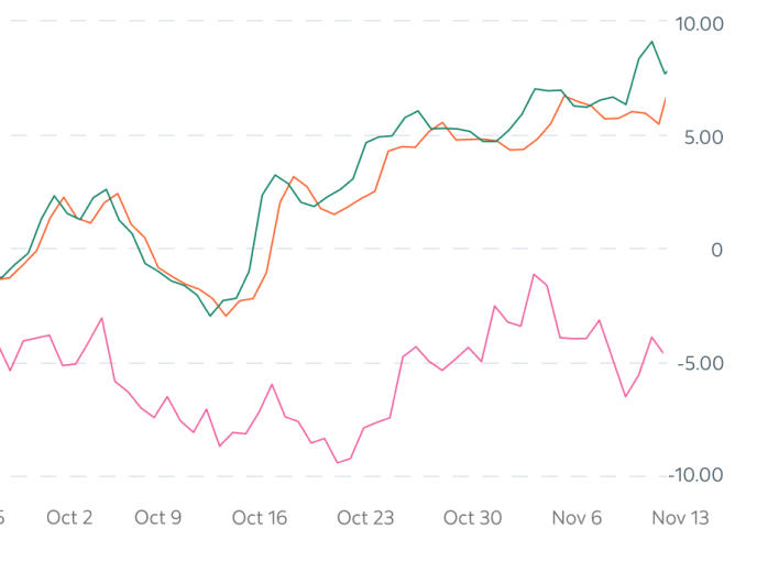 Data Platform Providers