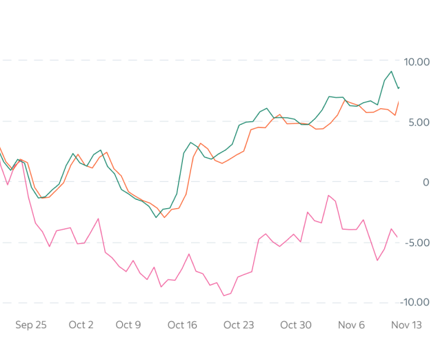 Analytics and Research Image