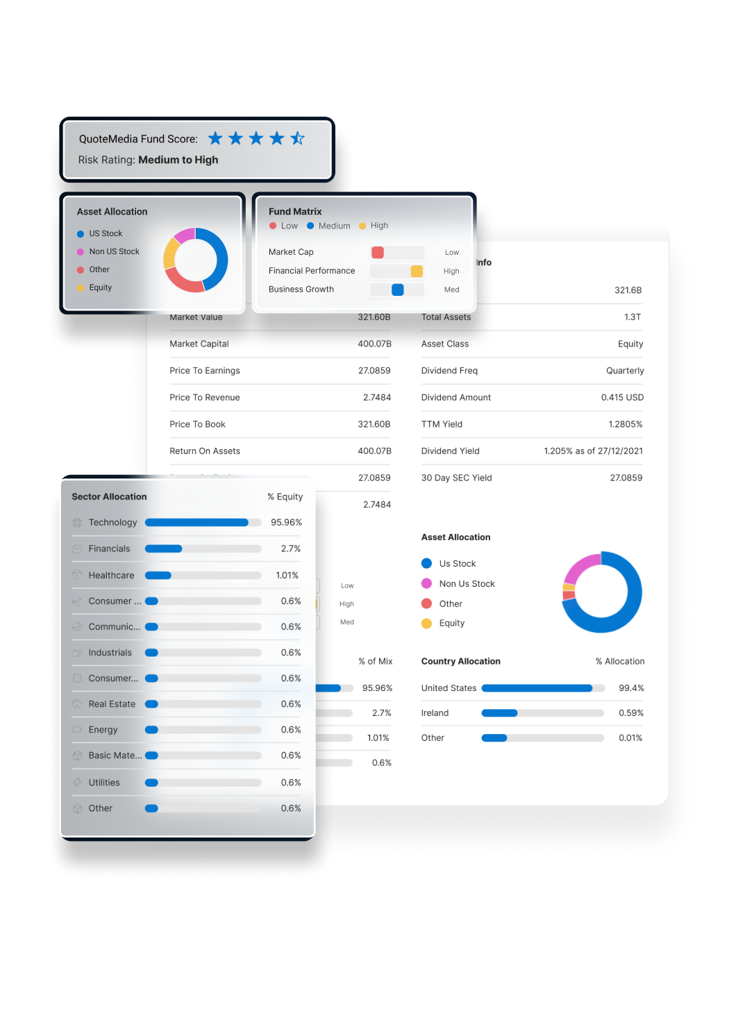 In-Depth Data for Driving Impactful Strategies Hero Image