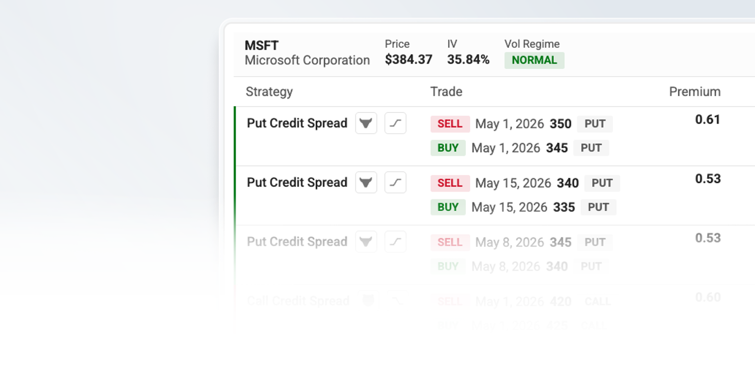 Multi-leg options trading table showing contracts, bid-ask pricing, Greeks, and trade metrics.
