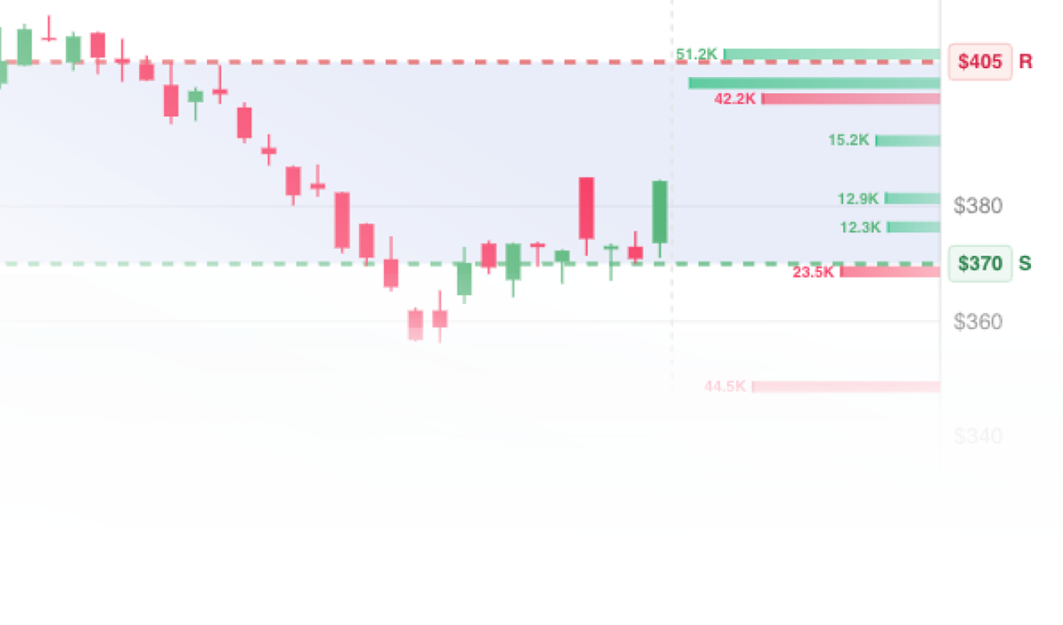 Options analytics screen showing sentiment data, unusual activity indicators, and supporting market charts.
