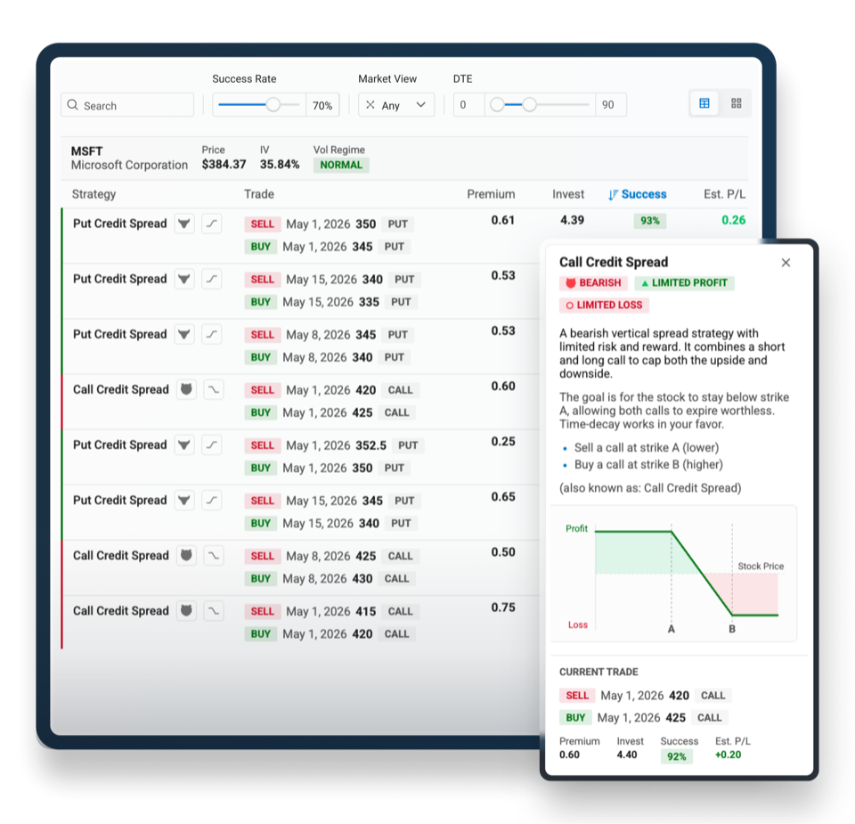 Options Analytics Suite interface showing an options chain, market data table, and analytics charts.
