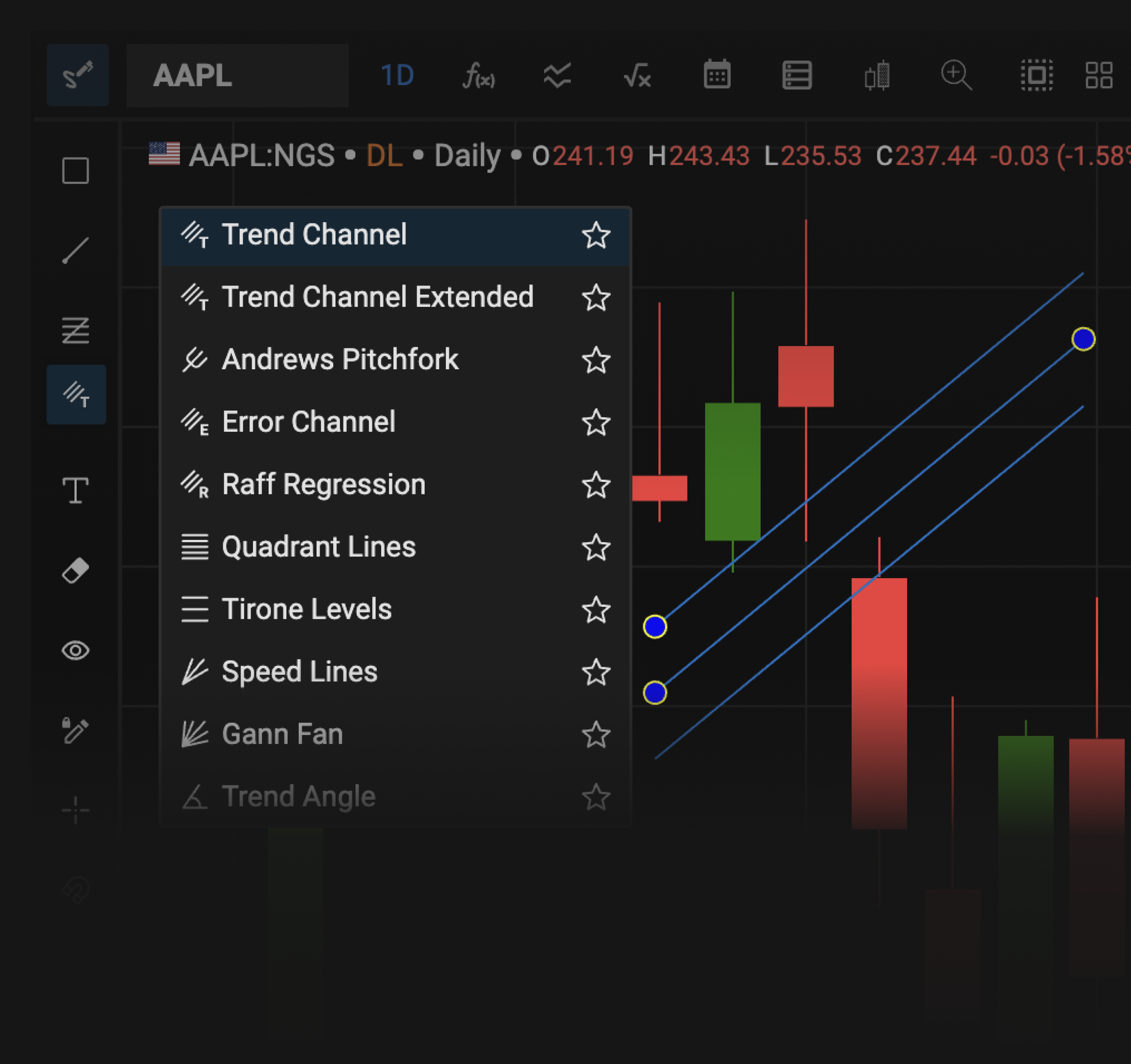 Charting panel showing candlestick charts with a drawing tools menu and blue trend lines applied across the chart.