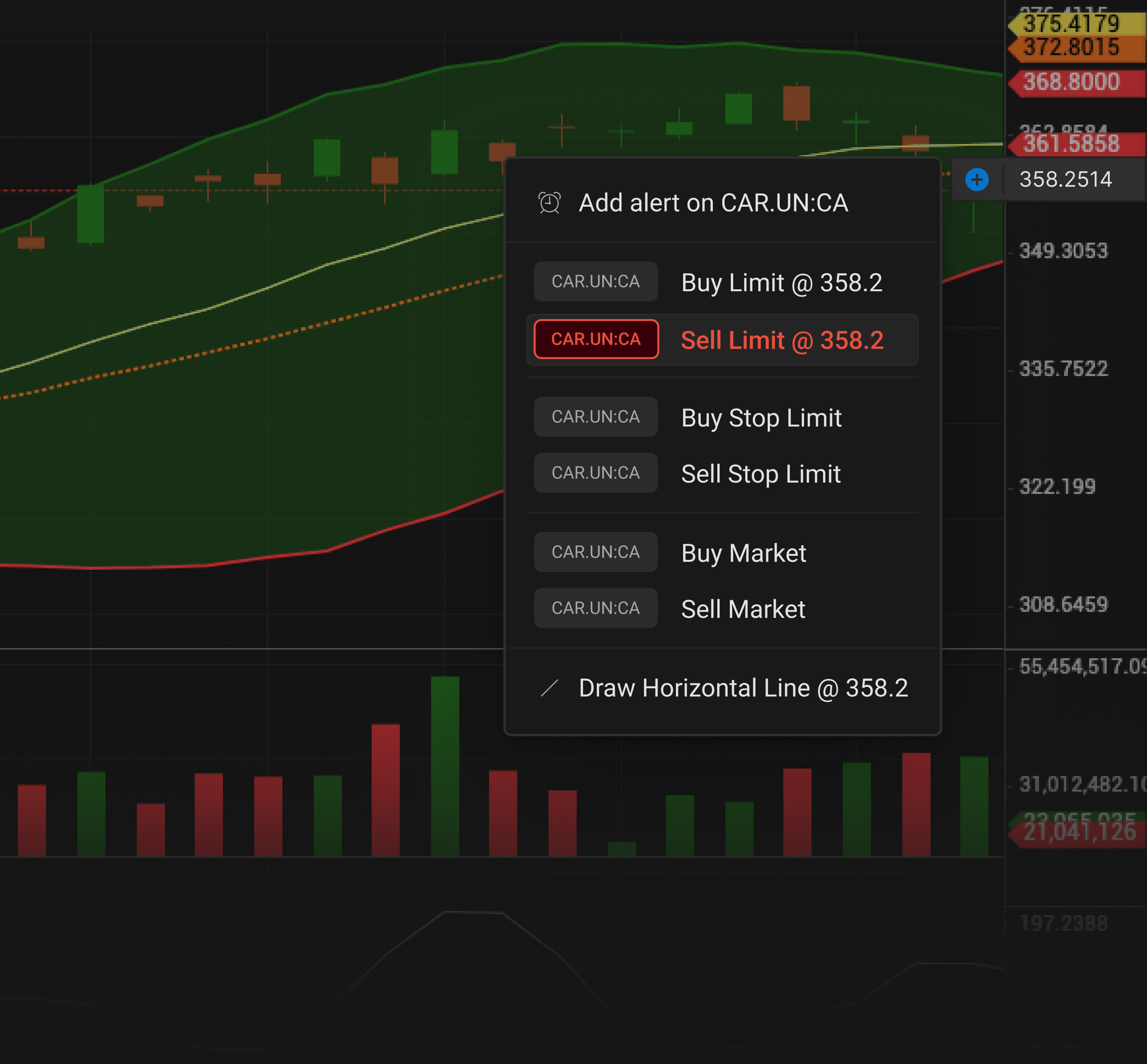 Trading chart showing candlesticks, colored indicator bands, and an order action menu with buy and sell options.