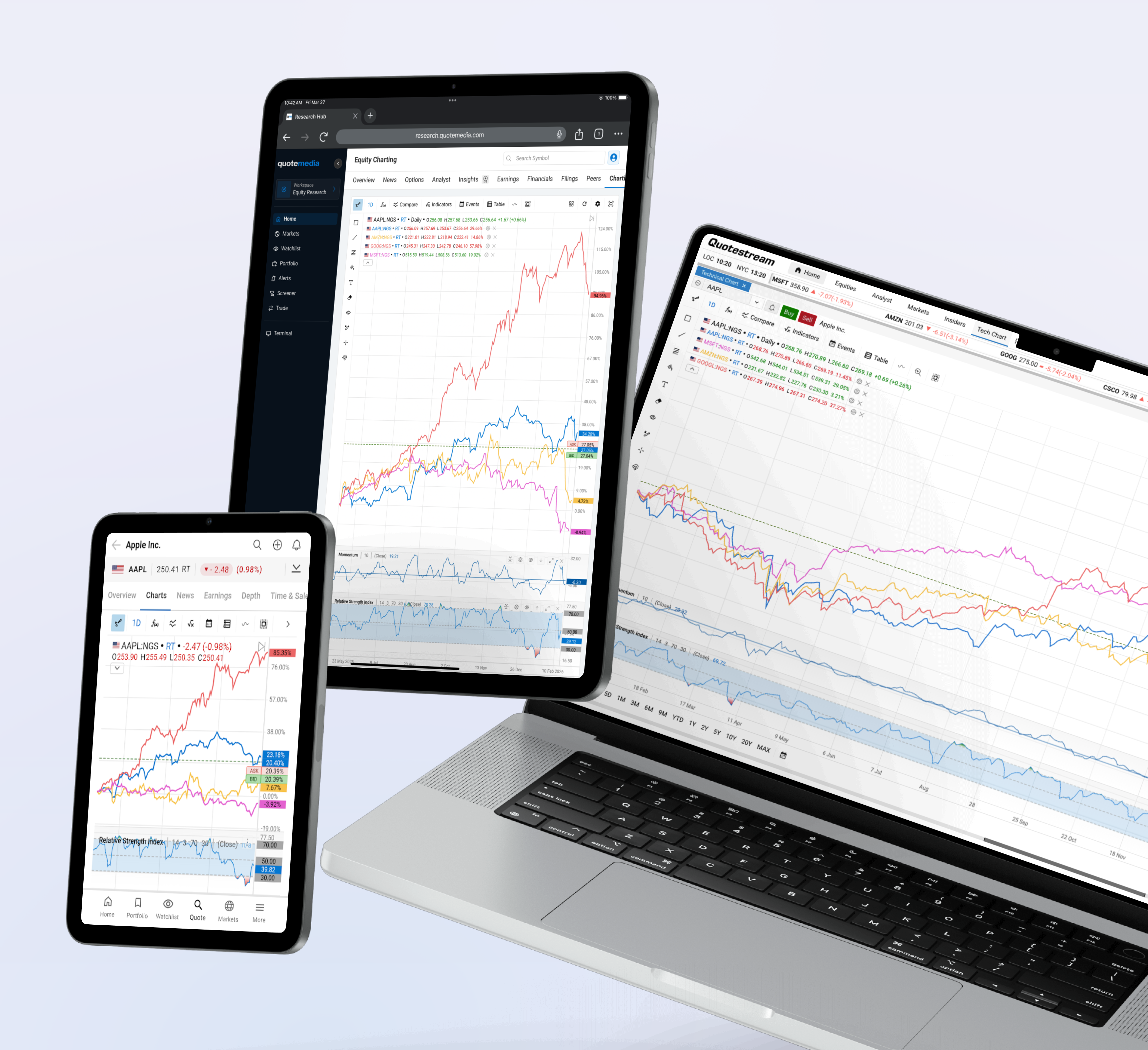Charting platform displayed across desktop, tablet, and mobile screens showing market charts and multi-line price comparisons.
