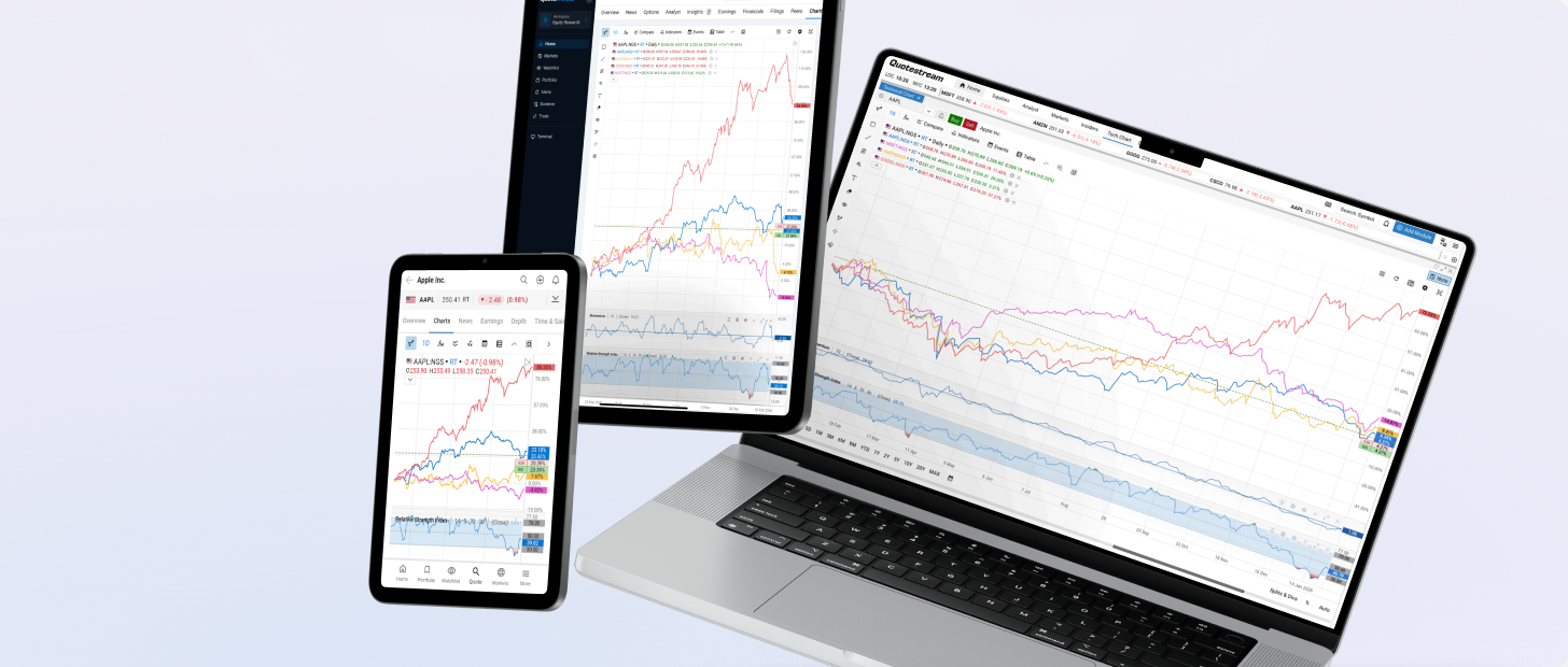 Charting platform displayed across desktop, tablet, and mobile screens showing market charts and multi-line price comparisons.