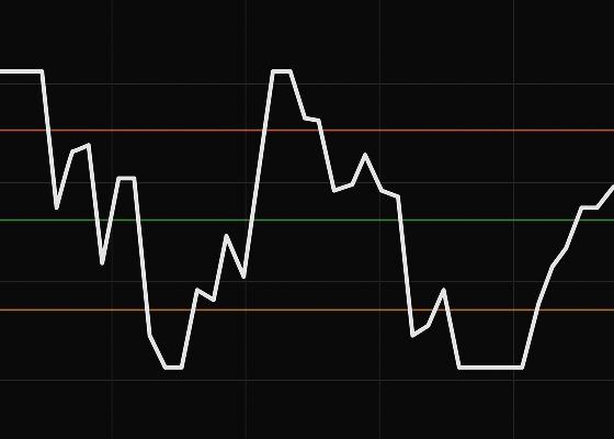 Indicator card showing a chart preview with a white jagged line representing momentum indicators.