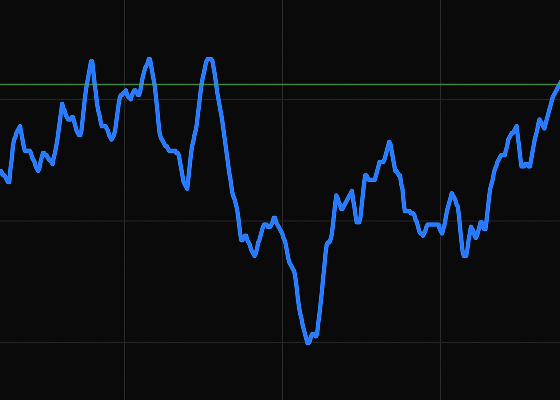 Indicator card showing a chart preview with a blue jagged line representing money flow indicators.