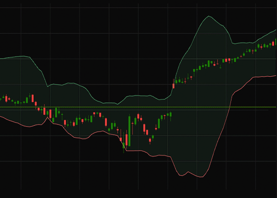 Indicator card showing preview with green and orange overlay bands above a price chart representing overlay indicators.