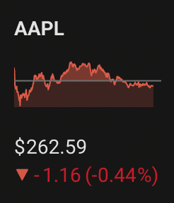 AAPL mini quote chart showing price sparkline, last price, and daily change
