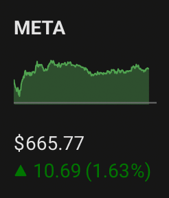 META mini quote chart showing price sparkline, last price, and daily change