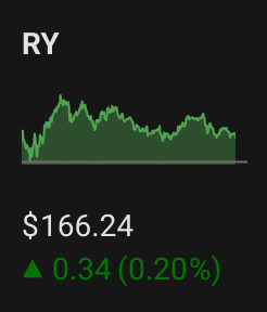 RY mini quote chart showing price sparkline, last price, and daily change