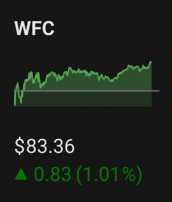 WFC mini quote chart showing price sparkline, last price, and daily change