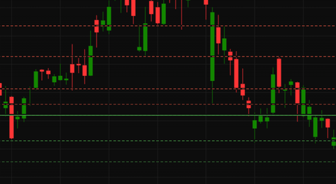 Pattern card showing a price chart with multiple horizontal support and resistance levels.