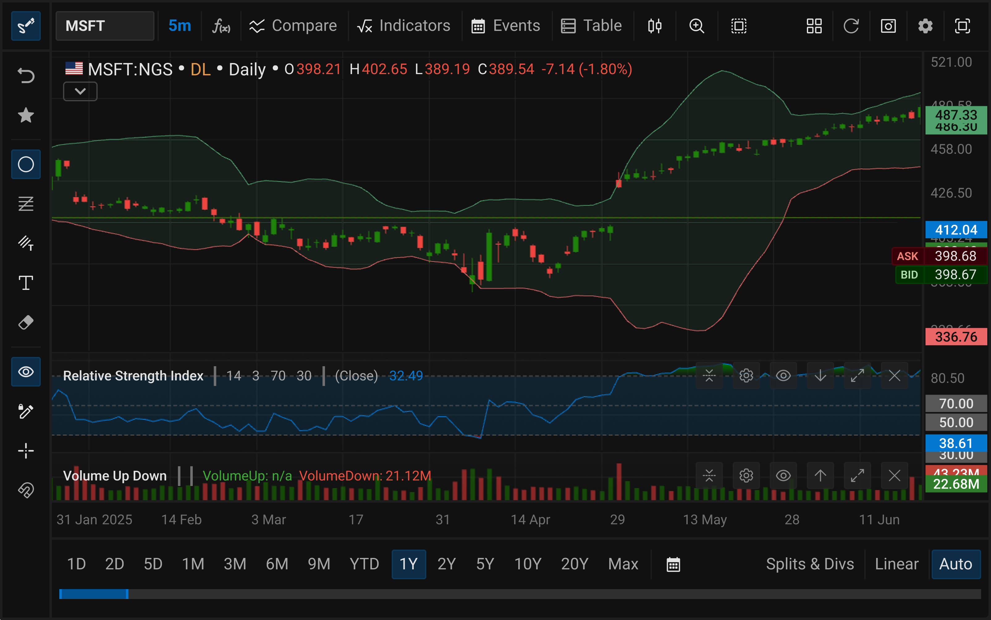 QuoteMedia technical chart displayed in dark theme