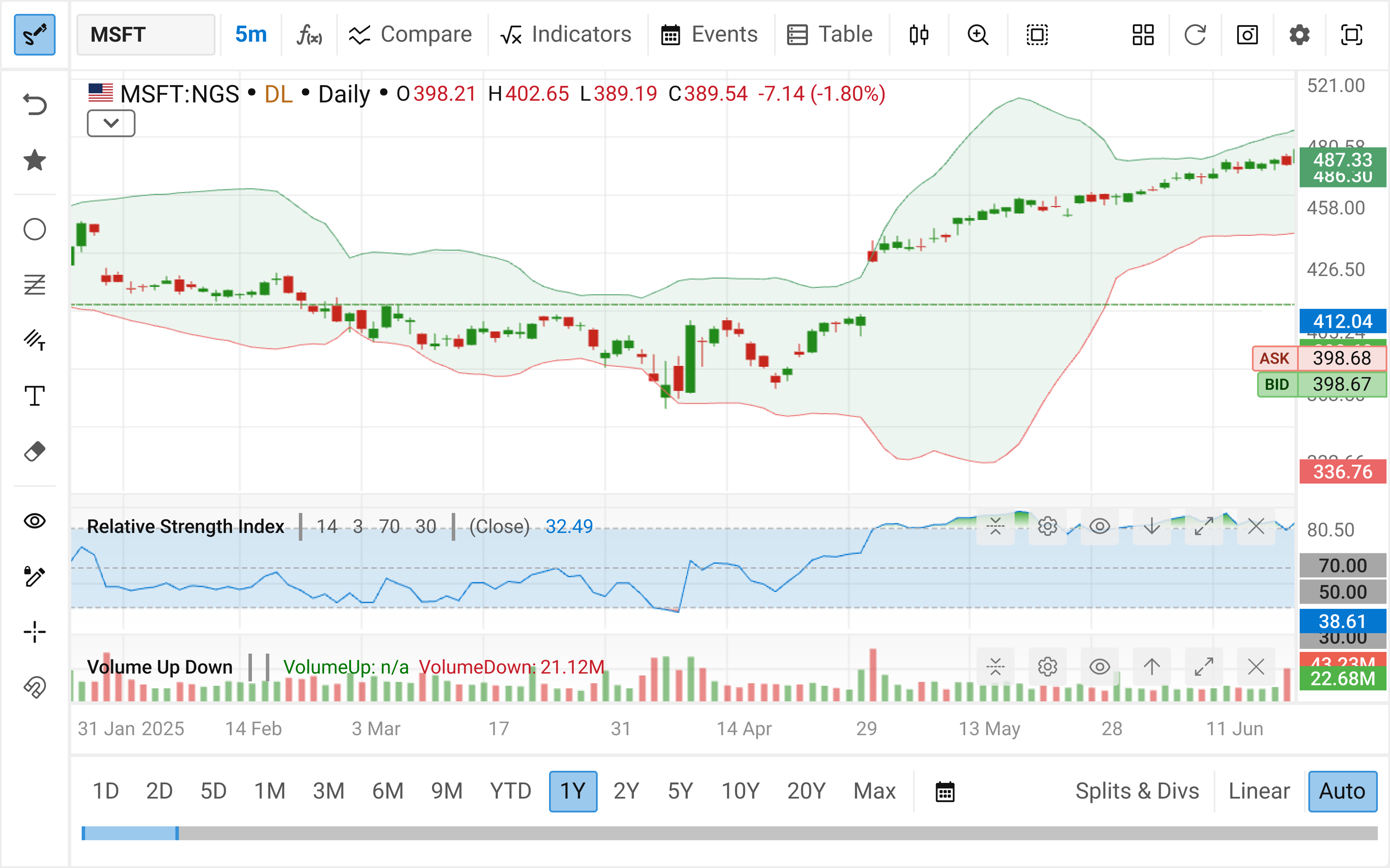 QuoteMedia technical chart displayed in light theme