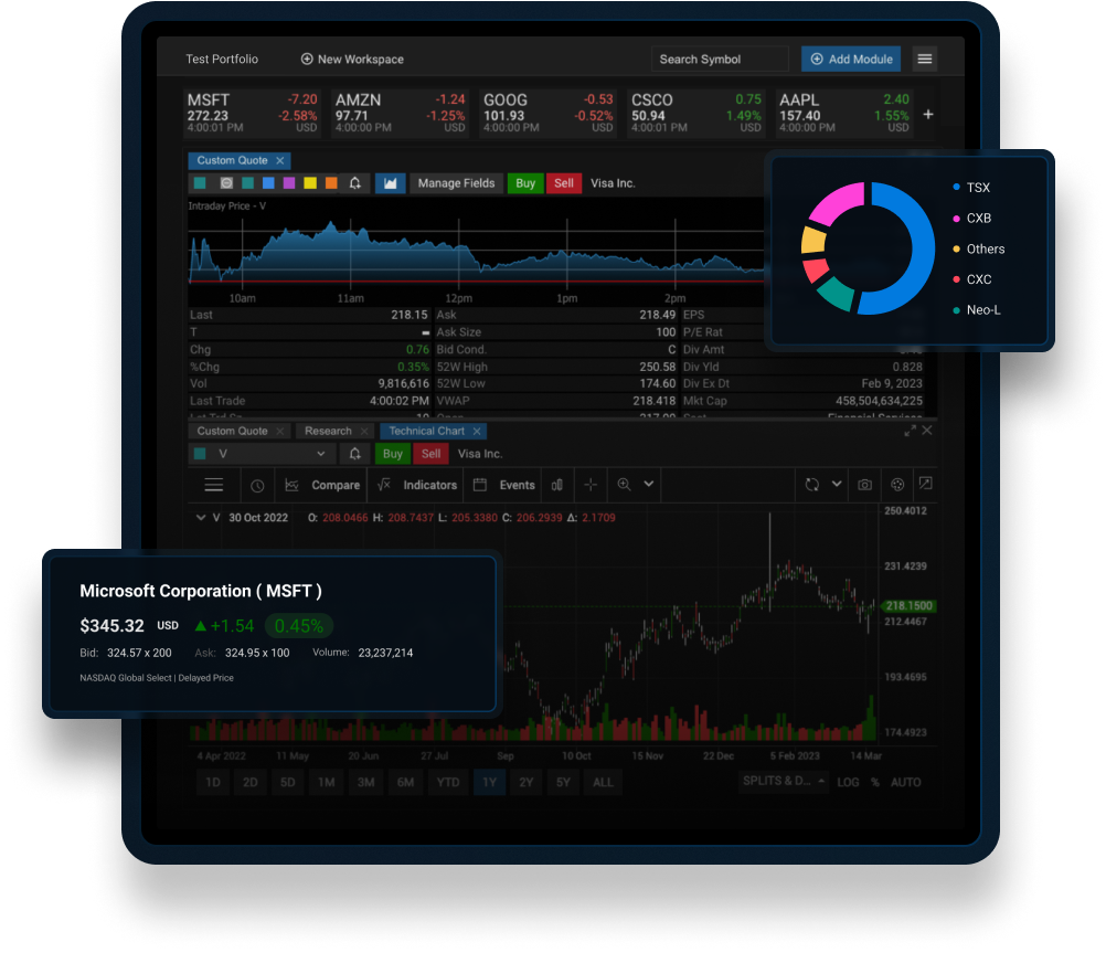 Streaming Real-Time Quotes For The Active Trader Hero Image