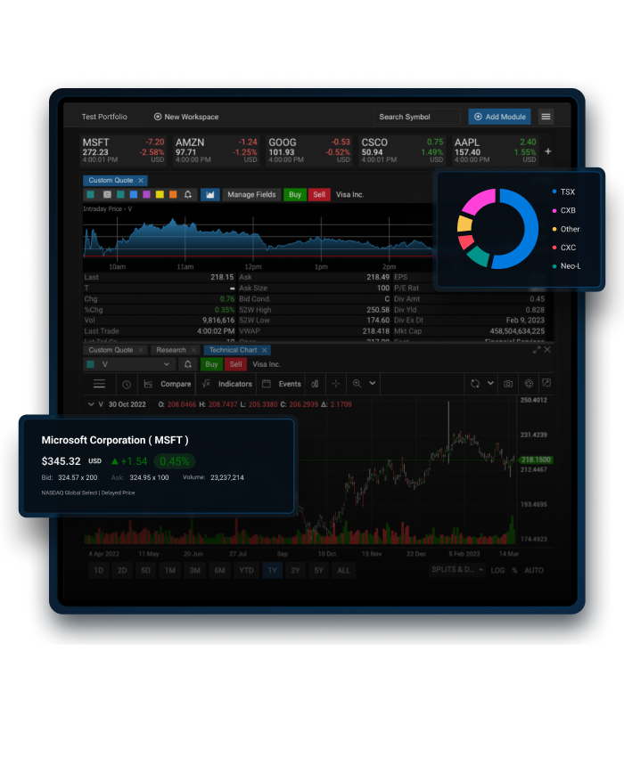 Streaming Real-Time Quotes For The Active Trader Hero Image